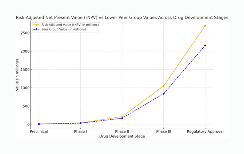 Unlocking Intrinsic Value for BioPharma Companies: The Key to Smarter Investments